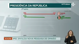 Ipec para 2° turno: Lula (PT) aplia vantagem contra Jair Bolsonaro (PL) e chega a 51%