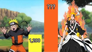 Naruto vs Ichigo Power levels (Naruto,Naruto Shippuden,Boruto/Bleach,Bleach TYBW)