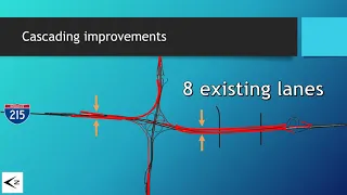 Microsimulation Model: I-215 at SR-201 Interchange