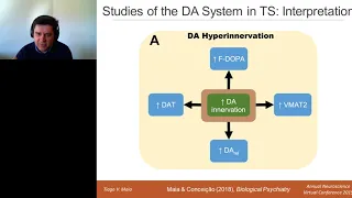 Using Computational Psychiatry to Develop a Rigorous and Integrative Understanding..