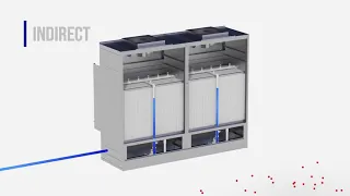 How Does an Indirect Evaporative Cooling Unit Work? | Cambridge ESC-Series Cooling Animation