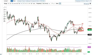 Gold Technical Analysis for July 23, 2021 by FXEmpire