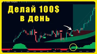 Самый точный индикатор Buy Sell Tradingview на 2023 год (протестирован 150 раз!)