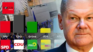 AfD festigt zweiten Platz - Scholz-SPD stürzt in Umfrage deutlich ab