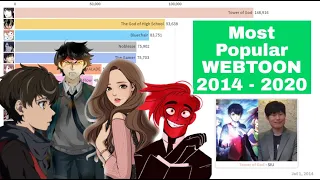 Top 15 Most Popular WEBTOONS in History 2014 - 2020 | Webtoons.com