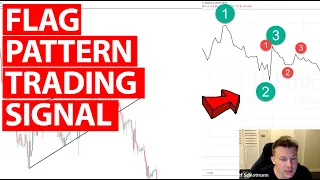 How to trade flags step by step