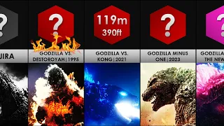 Evolution Of Godzilla | Size Comparison [1954 - 2024]