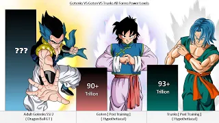 Gotenks VS Goten VS Trunks All Forms Power Levels ( Over the Years )