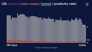 JHU’s Daily COVID-19 Data in Motion: November 30, 2021