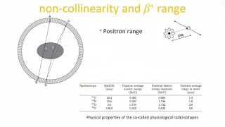 IAEA/EANM webinar - Basic PET physics and instrumentation (Part 1)