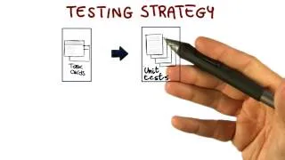 Testing Strategy - Georgia Tech - Software Development Process