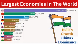 Largest Economies In The World (1960-2023)