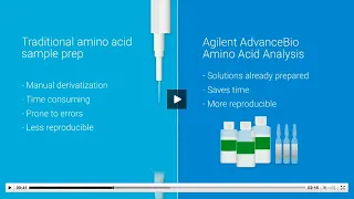 AdvanceBio Amino Acid Analysis