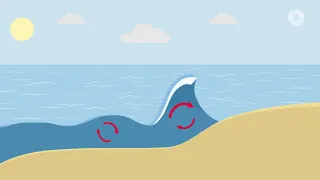 The Formation of Waves