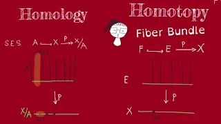 Fiber Bundle (part 1)- Motivation