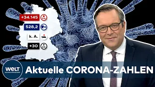 Aktuelle CORONA-ZAHLEN: 34.145 COVID-19-Neuinfektionen - Inzidenz-Höchststand bei 528