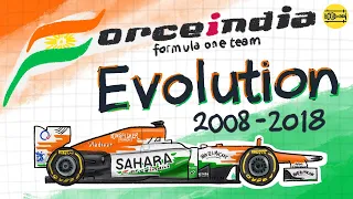 Force India F1 livery evolution and history