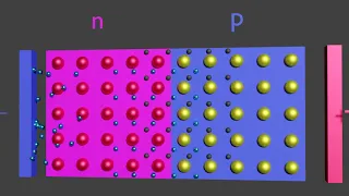 3. Что такое pn-переход и зачем он нужен