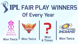 IPL Fair Play Winners of every year (2008-2021) | #shorts