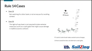 Rules 14 & 15 - Avoiding Contact, Acquiring Right-of-Way - Racing Rules of Sailing 2021-2024