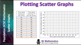 Plotting Scatter Graphs | Mr Mathematics