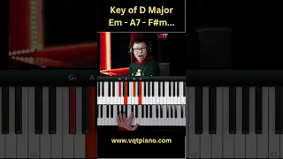 Làm sao tập Piano Solo Tip trên 1 scale | VQT Piano (#shorts)