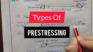 Types Of Prestressing | Pre-Tensioning & Post-Tensioning Members