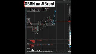 Нефть направлена к большому росту 05.07.2022