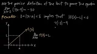The precise definition of the limit EXPLAINED! (KristaKingMath)