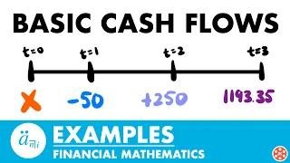 Basic Cash Flows Examples | Exam FM | Financial Mathematics - JK Math