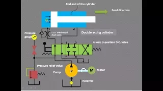 Lecture 1| How to trace hydraulic circuit in fluid power !!!