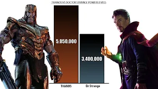 THANOS VS DOCTOR STRANGE - POWER LEVELS ( Marvel Power Levels )