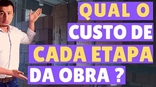 COMO ESTIMAR O CUSTO DE CADA ETAPA DA SUA OBRA ?