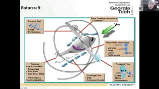 Master Lecture: Rotary-Wing Aerodynamics Analysis w/ Georgia Tech's Dr. Marilyn Smith