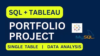 SQL+Tableau Data Analysis Portfolio Project| Finance Analytics| For Beginners| Kaggle Dataset