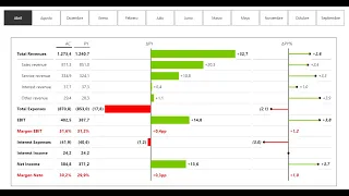 ZEBRA BI 6.0 -  EXPLOREMOS LO NUEVO DE LAS TABLAS DE ZEBRA BI 6.0 EN POWER BI