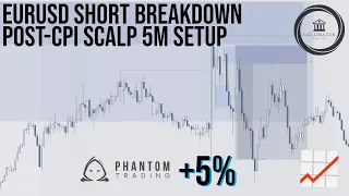 EURUSD Short Breakdown (+5%) | 5M Counter-Trend Setup | Phantom Trading | Trade Recap