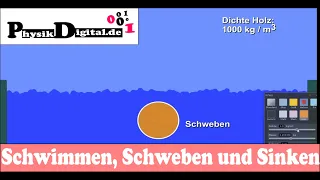 Schwimmen, schweben und sinken in Abhängigkeit von der Dichte - anschauliche Animation