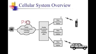 Lecture 4 -Cellular Networks part 1