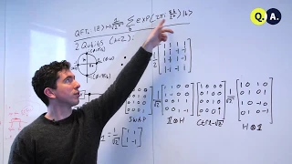 Small Quantum Fourier transforms | QuTech Academy