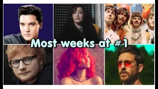Most Weeks at #1 | Official UK Singles Chart