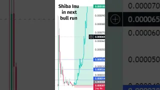 🚨Shiba Inu Price prediction  for next bull run📈📈🚀🚀😱