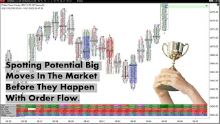 Signs In The Order Flow Before Big Market Moves Orderflows Trader