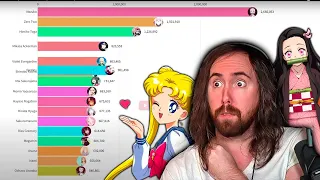 Asmongold Reacts to "Most Popular Waifu (2004͏͏ - 2021)"