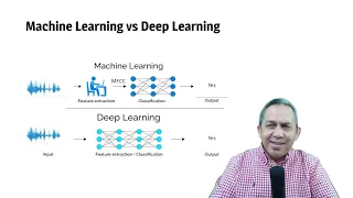 AI: Perbedaan AI, ML (Machine Learning), dan DL (Deep Learning)