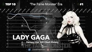 Lady Gaga | Fantasy Hot 100 Chart History (2008-2022)