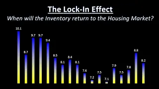 The 'Lock In Effect', an economic phenomenon where 'would-be' sellers are frozen due to high rates.