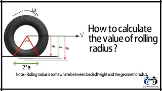 How to Calculate the value of Rolling radius ?
