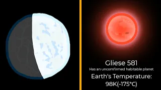 What If Replace our Sun with Other Stars - Temperature Comparison