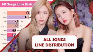 TWICE ~ All Songs Line Distribution [from LIKE OOH-AHH to I CAN'T STOP ME]